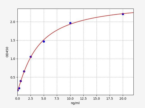 Rat Osteocalcin ELISA Kit (RTFI01003)