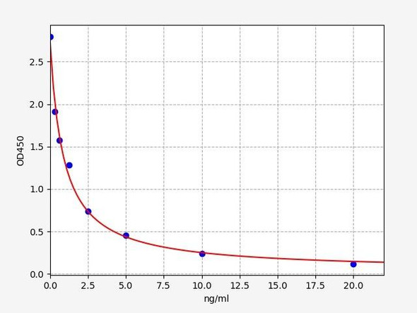 Human Beta-defensin 119 / DEFB119 ELISA Kit