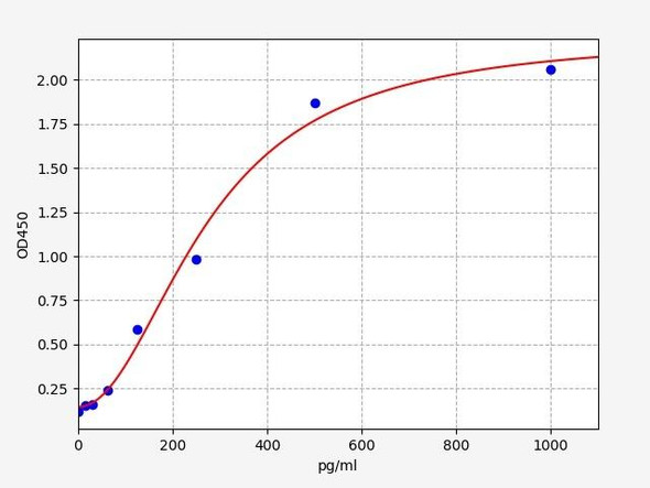 Rat Troponin T/TN-T ELISA Kit (RTFI01180)