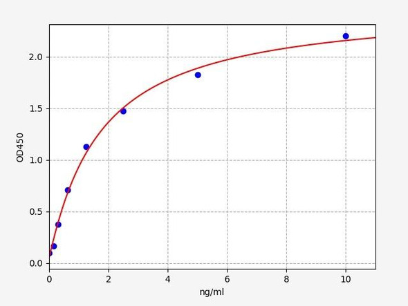 Guinea pig CTX-2/Cross Linked C-telopeptide of Type II Collagen ELISA Kit (GPFI00010)