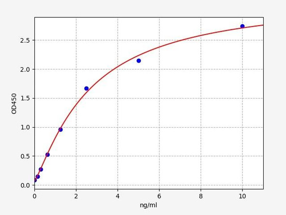 Human VASP / Vasodilator-stimulated phosphoprotein ELISA Kit