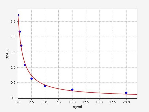 Human CHID1 / Chitinase domain-containing protein 1 ELISA Kit