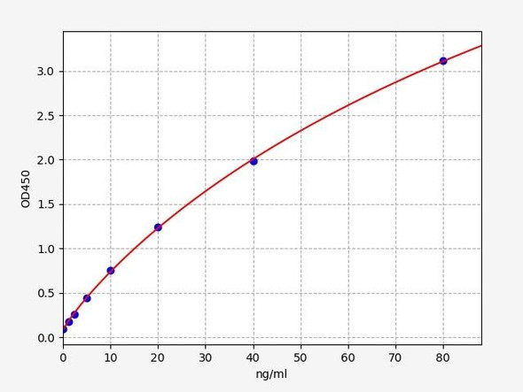 Porcine Apolipoprotein E/Apo-E ELISA Kit (PRFI00018)
