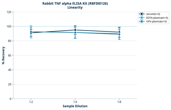 Rabbit TNF alpha ELISA Kit (RBFI00126)
