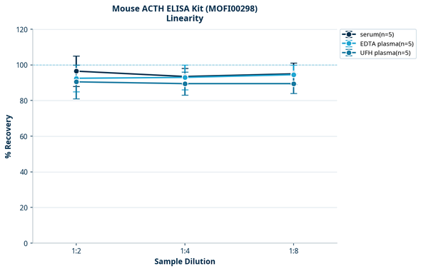 Mouse ACTH ELISA Kit (MOFI00298)