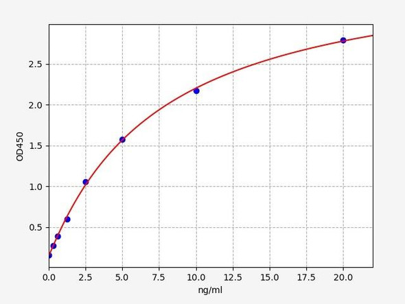 Mouse C1QTNF1/Complement C1q tumor necrosis factor-related protein 1 ELISA Kit (MOFI00428)