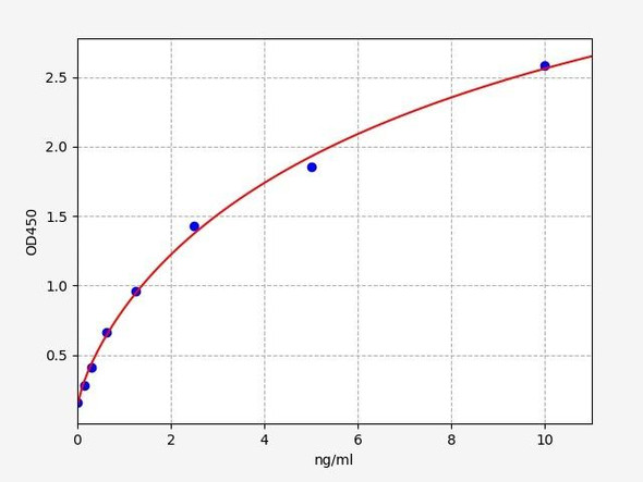 Mouse Emr1/EGF-like module-containing mucin-like hormone receptor-like 1 ELISA Kit (MOFI00435)