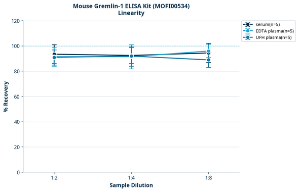 Mouse Gremlin-1 ELISA Kit (MOFI00534)