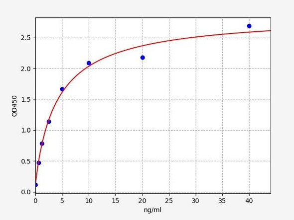 Mouse Glycophorin-A/Gypa ELISA Kit (MOFI00617)