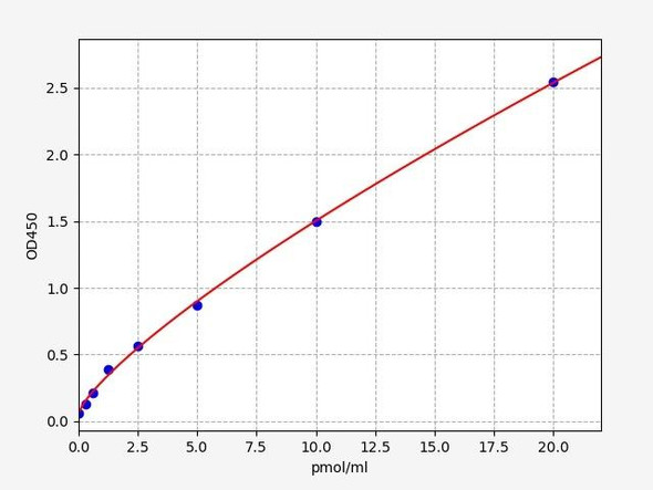 Human Soluble Mesothelin Related Peptide ELISA Kit