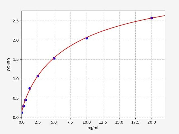 Human TARS / Threonyl tRNA Synthetase, cytoplasmic ELISA Kit