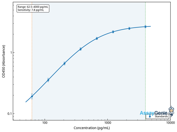 Human Heparin-binding growth factor 1 (FGF1) ELISA Kit (HUEB0111)