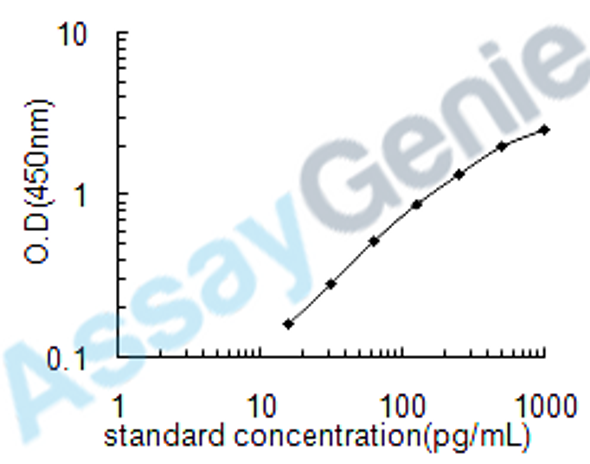 Human Carbonic anhydrase 9 (CA9) ELISA Kit (HUEB0270)
