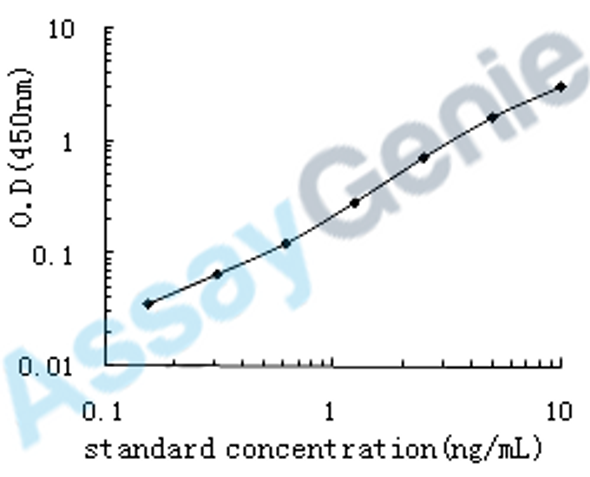 Human Oxysterols receptor LXR-beta (NR1H2) ELISA Kit (HUEB0489)