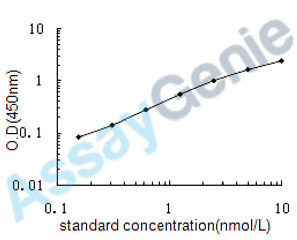 Human Krueppel-like factor 14 (KLF14) ELISA Kit (HUEB0505)