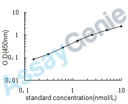 Human Krueppel-like factor 14 (KLF14) ELISA Kit (HUEB0505)
