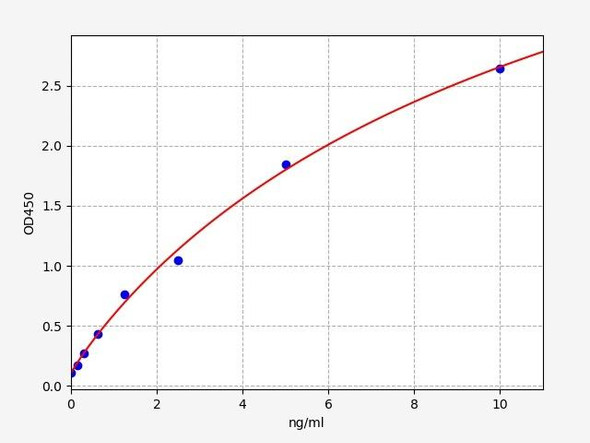 Human KLK2 / Kallikrein 2  ELISA Kit