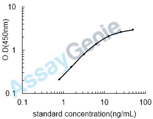 Human 25-hydroxyvitamin D-1 alpha hydroxylase, mitochondrial (CYP27B1) ELISA Kit (HUEB0989)