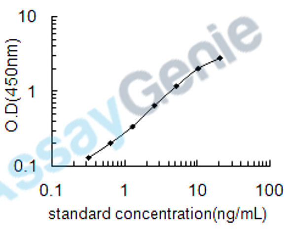 Human Type I iodothyronine deiodinase (DIO1) ELISA Kit (HUEB1275)