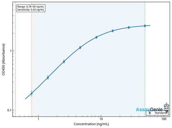 Human Leucyl-cystinyl aminopeptidase (LNPEP) ELISA Kit (HUEB1423)