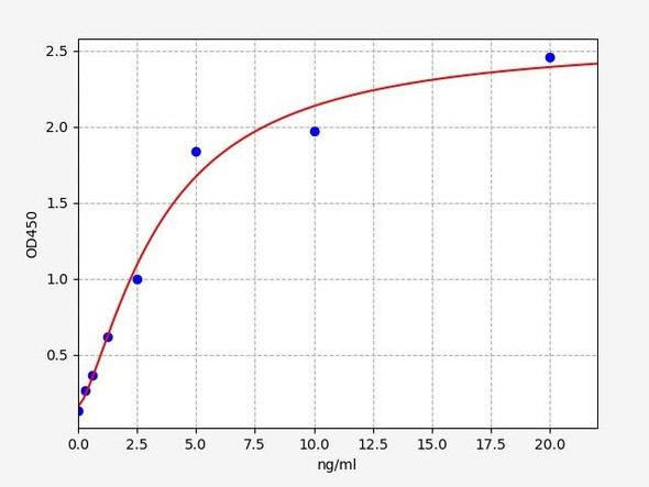 Human Appbp2(Amyloid protein-binding protein 2) ELISA Kit