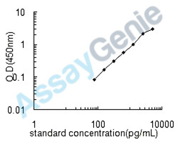 Human Cystatin-9 (CST9) ELISA Kit (HUEB1487)