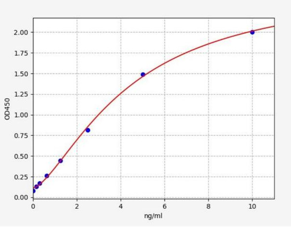 Human CHEMR23/CMKLR1 ELISA Kit