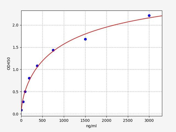 Human Thyroxine Antibody ELISA Kit