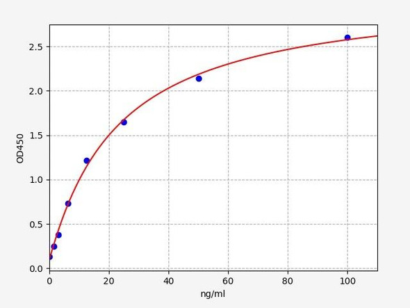 Human alpha 1 microglobulin ELISA Kit