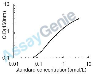 Human Thymidine kinase, cytosolic (TK1) ELISA Kit (HUEB2179)