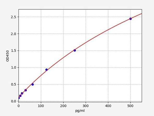 Mouse IFN-alpha2 (Interferon alpha-2) ELISA Kit (MOFI01412)