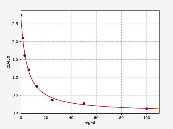 Mouse His (Histamine) ELISA Kit (MOFI01440)