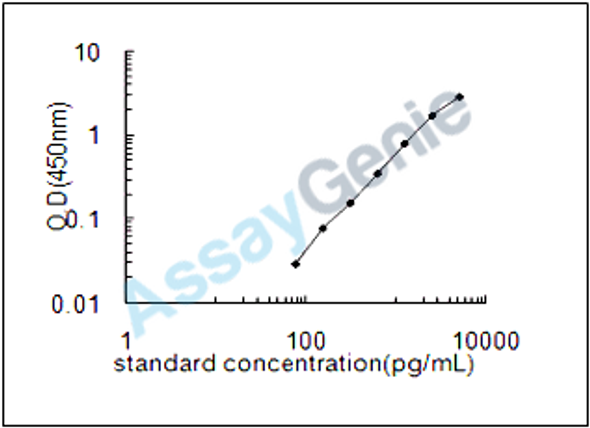 Mouse Phosphoglucomutase-1 (Pgm1) ELISA Kit (MOEB0448)