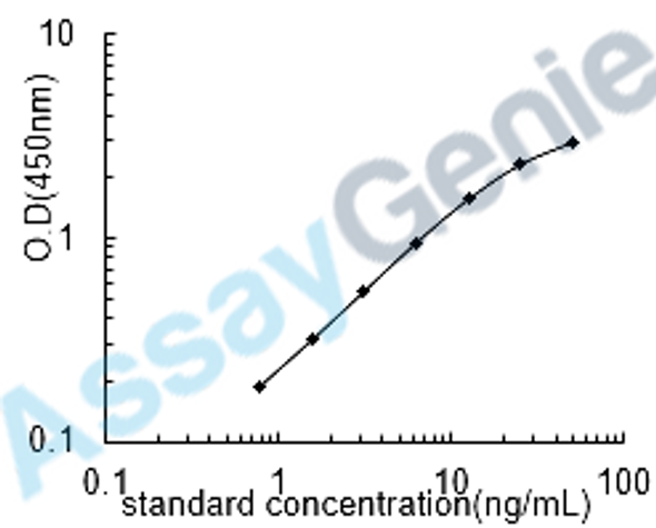 Mouse Collagen alpha-1 (I)chain (Col1a1) ELISA Kit (MOEB0460)