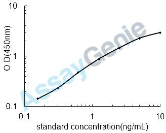 Mouse Caspase-3 (Casp3) ELISA Kit (MOEB0497)