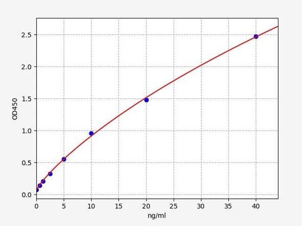 Mouse HMOX2 / Heme Oxygenase 2, Decycling ELISA Kit