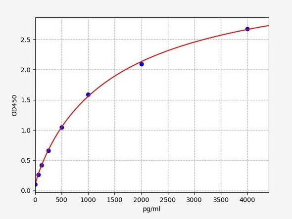 Mouse TFF2 / Trefoil factor 2 ELISA Kit