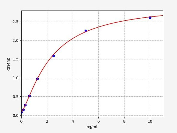 Mouse TIMP3 ELISA Kit