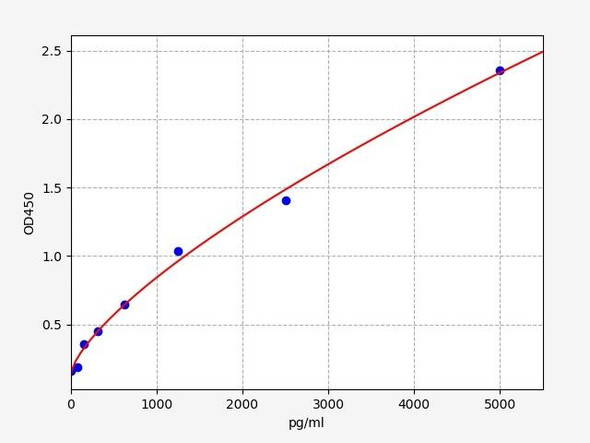 Mouse Aldoc (Fructose-bisphosphate aldolase C) ELISA Kit