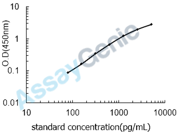 Mouse DNA topoisomerase 2-alpha (Top2a) ELISA Kit (MOEB2292)