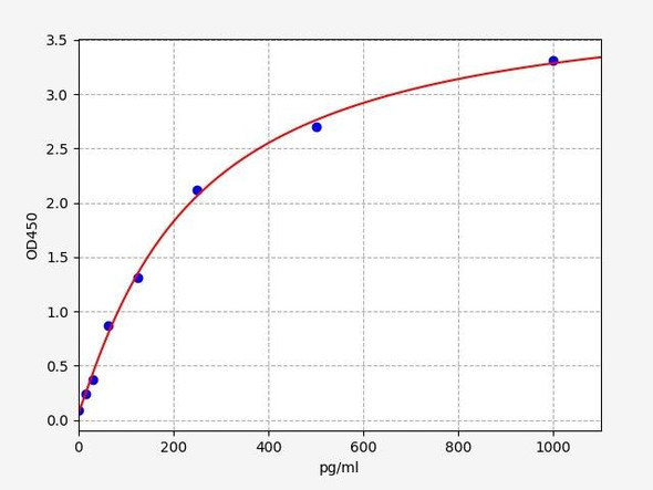 Mouse FGF 23 / Fibroblast Growth Factor 23 ELISA Kit