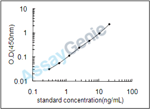 Mouse Metaxin-1 (Mtx1) ELISA Kit (MOEB2446)
