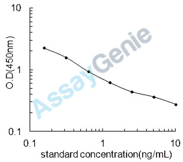 Mouse Amine oxidase [flavin-containing] B (Maob) ELISA Kit (MOEB2447)
