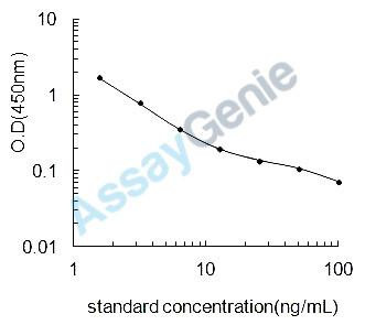Mouse cholyglycine (cholyglycine) ELISA Kit (MOEB2476)