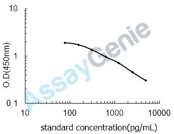 Mouse Acetylcholine (ACH) ELISA Kit (MOEB2516)