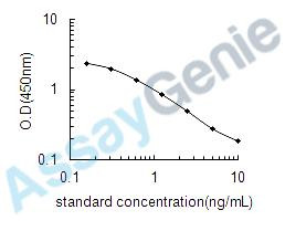 Mouse Phylloquinone (VK1) ELISA Kit (MOEB2523)