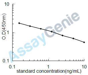 Mouse Tacrolimus (FK506) ELISA Kit (MOEB2533)