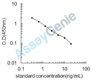 Mouse Lipoarabinomannan (LAM) ELISA Kit (MOEB2542)