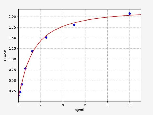 Mouse LPAR4 / Lysophosphatidic acid receptor 4 ELISA Kit