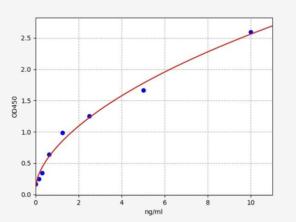 Mouse Pappalysin-1 / PAPP-A ELISA Kit